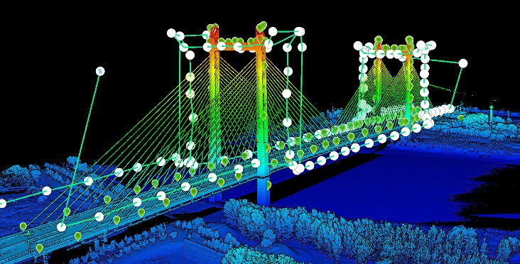 UAV Inspection of Yellow River Bridge